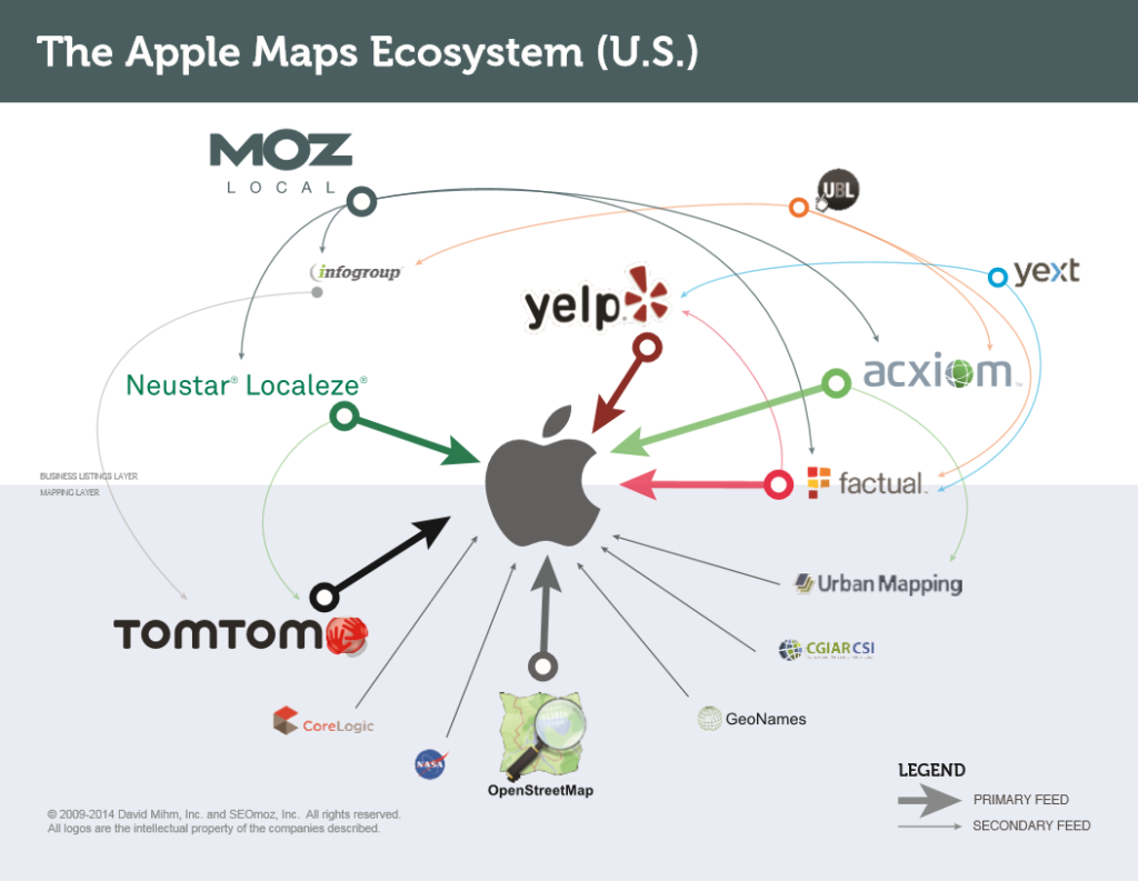 apple-maps-ecosystem