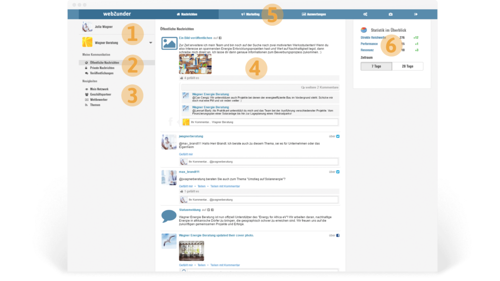 webzunder_functions Das Bild zeigt das webZunder Social Media-Dashboard mit all seinen Funktionen. Dabei handelt es sich um die sechs Kernfunktionen, die auf der Unterseite FUNKTIONEN näher beschrieben werden.