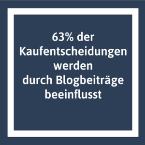 63% der Kaufentscheidungen werden durch Blogbeiträge beeinflusst.