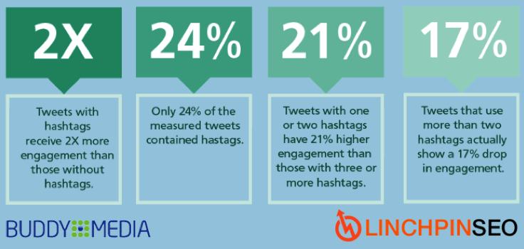 hashtags-on-twitter