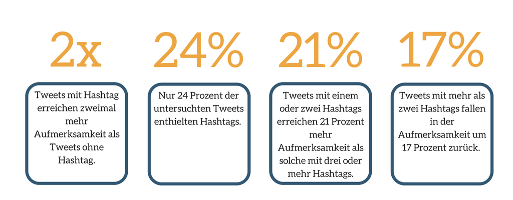 Twitter Hashtags Info_DE