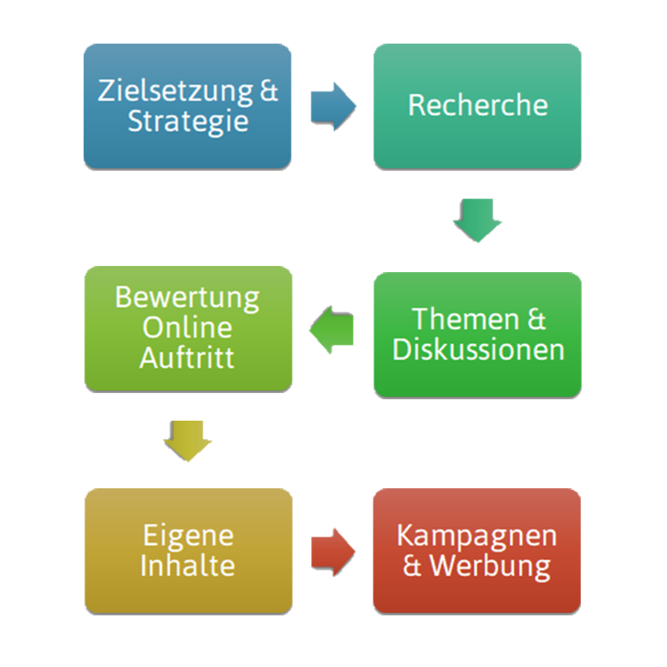 Themen & Diskussionen